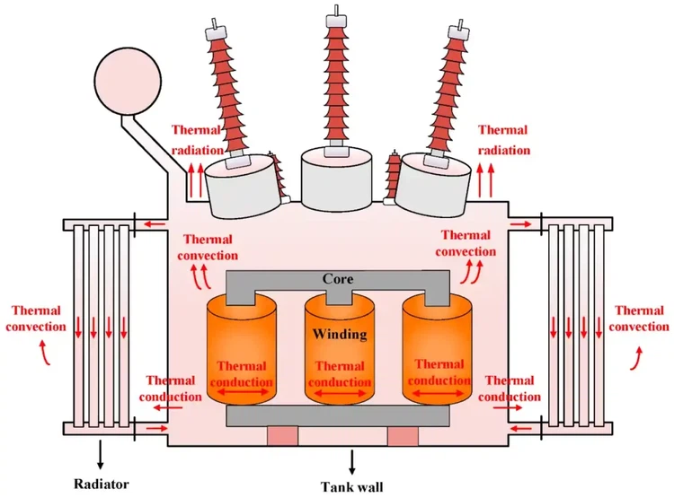 Dielectric Fluid Dielectric Fluid